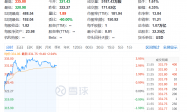 今夜，大涨！美国、俄罗斯，重大突发！