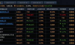 锂电“反内卷”引爆，5日暴涨28%！江特电机回应宜春锂矿、机器人布局