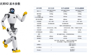 智元机器人魏强：“会骑自行车”的灵犀X2售价10-40万元，未来落地场景瞄准高端养老院