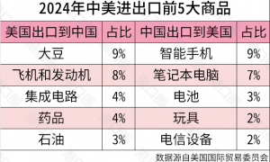 一夜之间，关税战为何大转向了