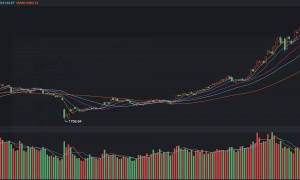 美股散户不抄底了，国内CPI开始回升，下周A股怎么看？