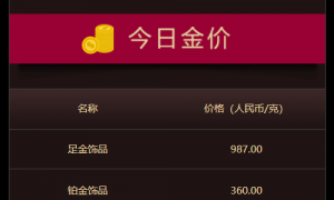 冲上热搜！金价又崩了！有人把结婚金饰和“传家宝”熔了