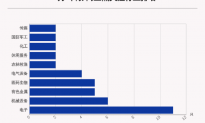 11月9日61只个股获券商关注，纳睿雷达目标涨幅达54.56%