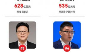 2025福布斯中国内地富豪榜：钟睒睒连续5年登顶