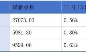 香港证监会公布跨境理财通优化措施；传音控股拟赴港上市丨港交所早参