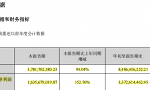 资本大佬刘益谦，大举质押股份！市值超36亿元