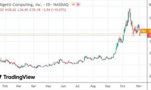 美股“量子四侠”横空出世：华尔街押注未来的疯狂估值游戏